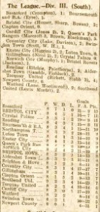 exeter_luton_1932_table