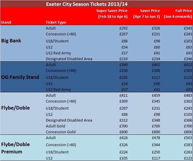 Season Ticket Prices for 2013/14